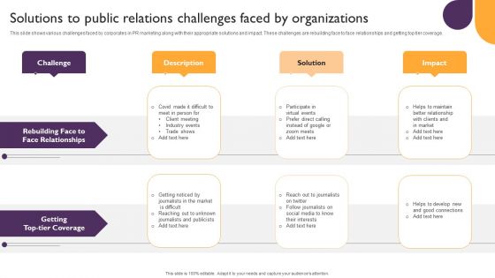 Public Relations Guide To Enhance Brand Credibility Solutions Public Relations Challenges Faced Organizations Elements PDF