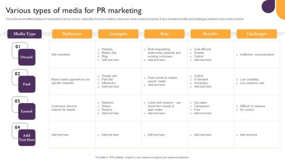 Public Relations Guide To Enhance Brand Credibility Various Types Of Media For PR Marketing Information PDF