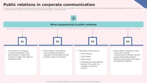 Public Relations In Corporate Communication Clipart PDF