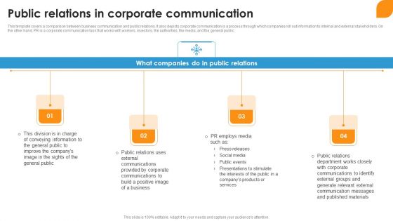 Public Relations In Corporate Communication Ppt File Elements PDF