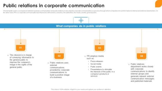 Public Relations In Corporate Communication Ppt File Elements PDF