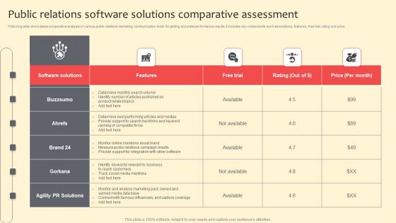 Public Relations Software Solutions Comparative Assessment Sample PDF