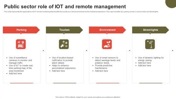 Public Sector Role Of IOT And Remote Management Slides PDF