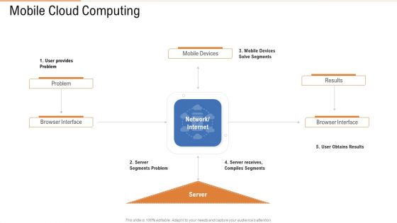 Public Vs Privatized Vs Hybrid Vs Alliance In Cloud Storage Mobile Cloud Computing Template PDF