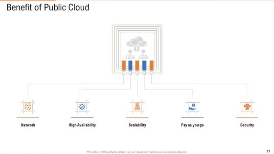 Public Vs Privatized Vs Hybrid Vs Alliance In Cloud Storage PPT Presentation Complete With Slides