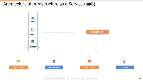Public Vs Privatized Vs Hybrid Vs Alliance In Cloud Storage PPT Presentation Complete With Slides
