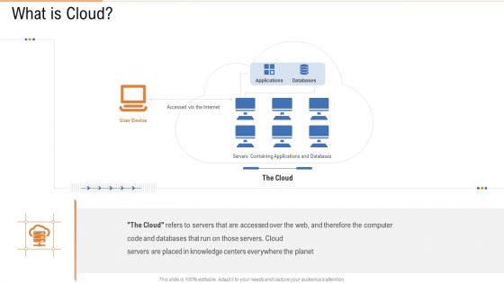 Public Vs Privatized Vs Hybrid Vs Alliance In Cloud Storage What Is Cloud Diagrams PDF