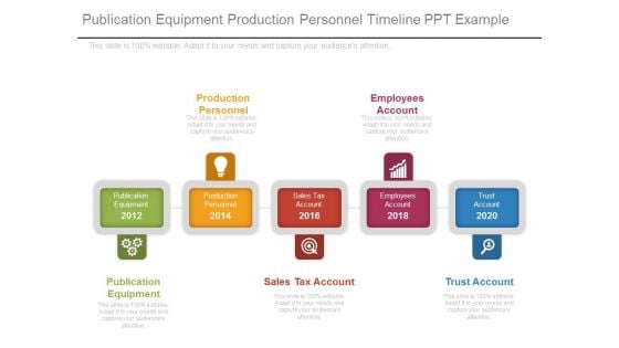 Publication Equipment Production Personnel Timeline Ppt Example
