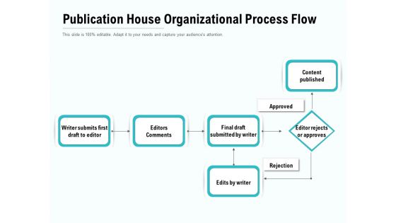 Publication House Organizational Process Flow Ppt PowerPoint Presentation Professional Examples PDF