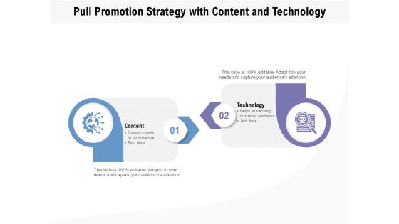 Pull Promotion Strategy With Content And Technology Ppt PowerPoint Presentation Model Mockup PDF