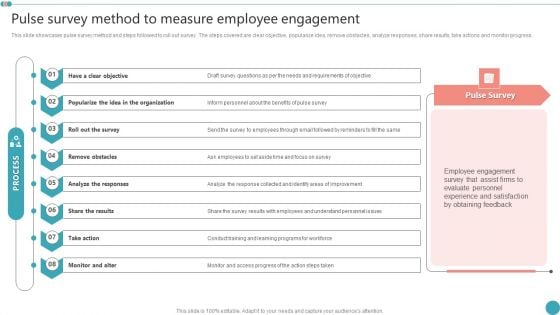 Pulse Survey Method To Measure Employee Engagement Employee Engagement HR Strategy At Organization Slides PDF