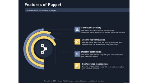 Puppet Tool For Server Configuration Administration Features Of Puppet Demonstration PDF