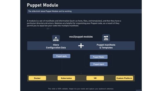 Puppet Tool For Server Configuration Administration Puppet Module Infographics PDF