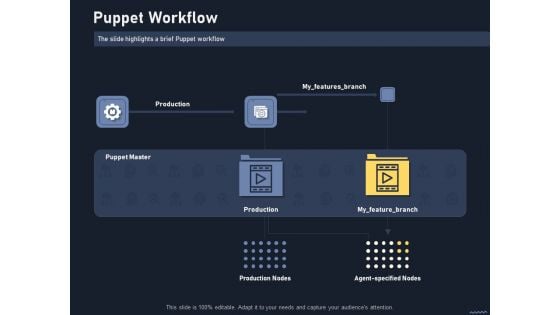 Puppet Tool For Server Configuration Administration Puppet Workflow Introduction PDF