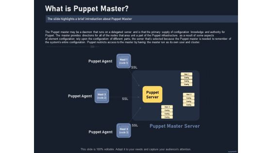 Puppet Tool For Server Configuration Administration What Is Puppet Master Sample PDF