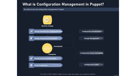 Puppet Tool Server Configuration Administration What Is Configuration Management In Puppet Inspiration PDF