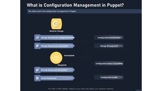 Puppet Tool Server Configuration Administration What Is Configuration Management In Puppet Inspiration PDF Puppet Tool Server Configuration Administration What Is Configuration Management In Puppet Inspiration PDF