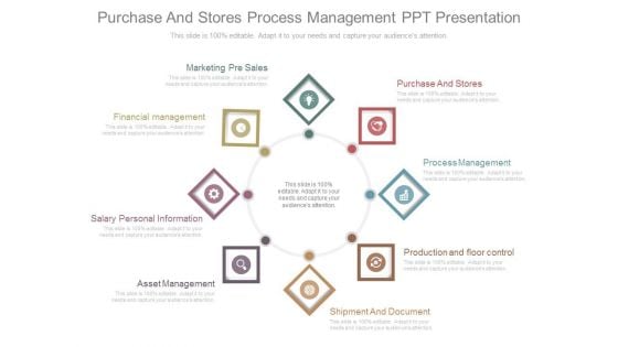 Purchase And Stores Process Management Ppt Presentation
