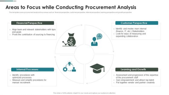 Purchase Assessment Process Areas To Focus While Conducting Procurement Analysis Demonstration PDF