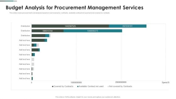 Purchase Assessment Process Budget Analysis For Procurement Management Services Icons PDF