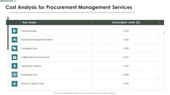 Purchase Assessment Process Cost Analysis For Procurement Management Services Professional PDF