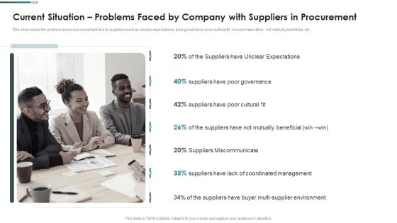 Purchase Assessment Process Current Situation Problems Faced By Company Icons PDF