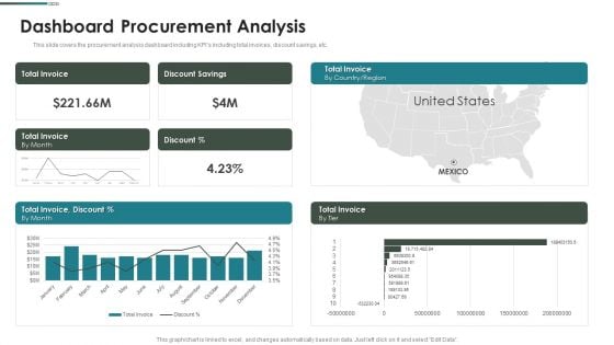 Purchase Assessment Process Dashboard Procurement Analysis Introduction PDF