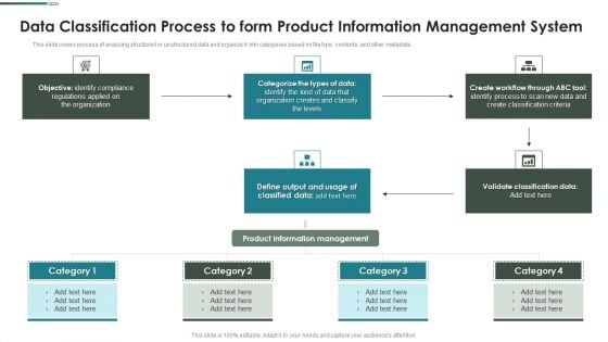 Purchase Assessment Process Data Classification Process To Form Product Download PDF
