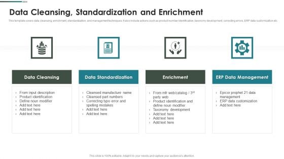 Purchase Assessment Process Data Cleansing Standardization And Enrichment Pictures PDF