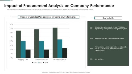 Purchase Assessment Process Impact Of Procurement Analysis On Company Performance Background PDF