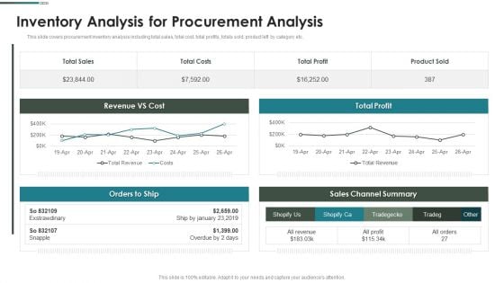 Purchase Assessment Process Inventory Analysis For Procurement Analysis Designs PDF