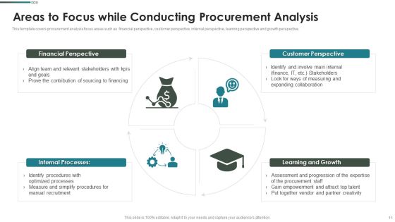 Purchase Assessment Process Ppt PowerPoint Presentation Complete Deck With Slides Slide11