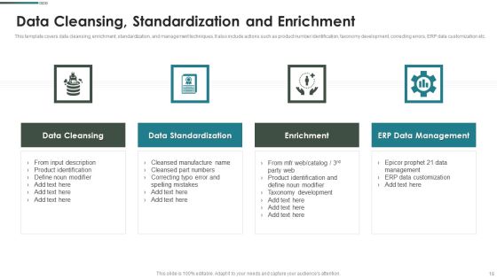 Purchase Assessment Process Ppt PowerPoint Presentation Complete Deck With Slides Slide18