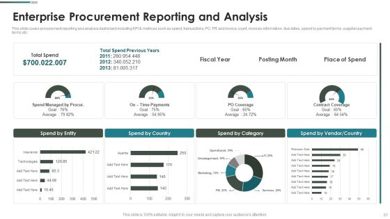 Purchase Assessment Process Ppt PowerPoint Presentation Complete Deck With Slides Slide21