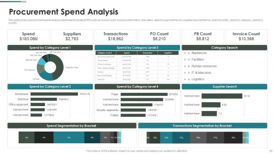 Purchase Assessment Process Ppt PowerPoint Presentation Complete Deck With Slides Slide25