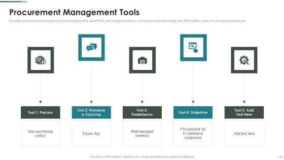 Purchase Assessment Process Ppt PowerPoint Presentation Complete Deck With Slides Slide29