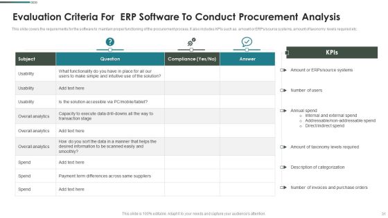 Purchase Assessment Process Ppt PowerPoint Presentation Complete Deck With Slides Slide31
