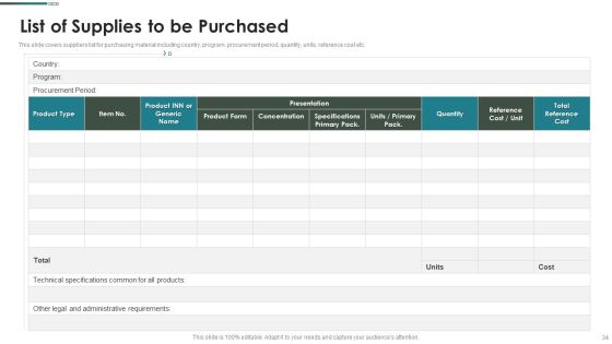 Purchase Assessment Process Ppt PowerPoint Presentation Complete Deck With Slides Slide34