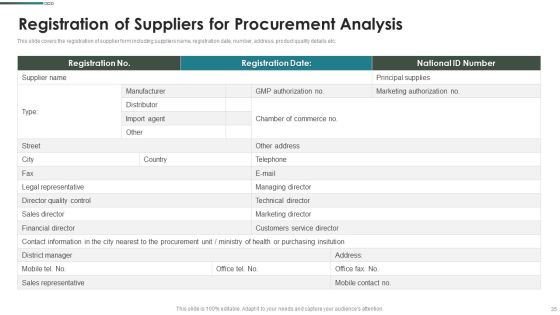 Purchase Assessment Process Ppt PowerPoint Presentation Complete Deck With Slides Slide35