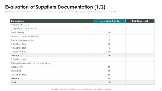 Purchase Assessment Process Ppt PowerPoint Presentation Complete Deck With Slides Slide36