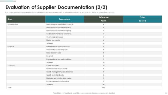 Purchase Assessment Process Ppt PowerPoint Presentation Complete Deck With Slides Slide37