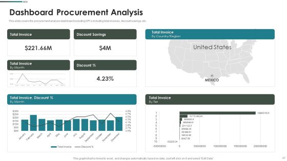 Purchase Assessment Process Ppt PowerPoint Presentation Complete Deck With Slides Slide47