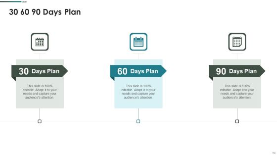 Purchase Assessment Process Ppt PowerPoint Presentation Complete Deck With Slides Slide50