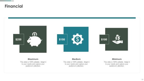 Purchase Assessment Process Ppt PowerPoint Presentation Complete Deck With Slides Slide52