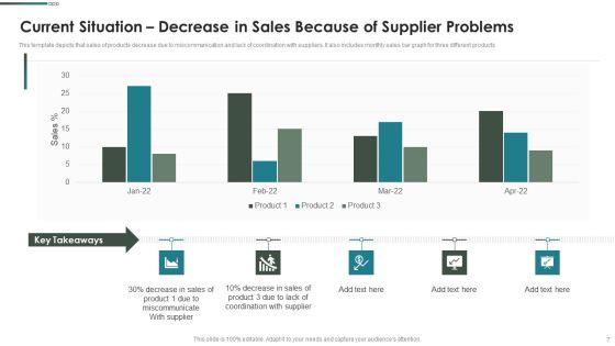 Purchase Assessment Process Ppt PowerPoint Presentation Complete Deck With Slides Slide07