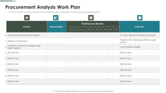 Purchase Assessment Process Procurement Analysis Work Plan Demonstration PDF