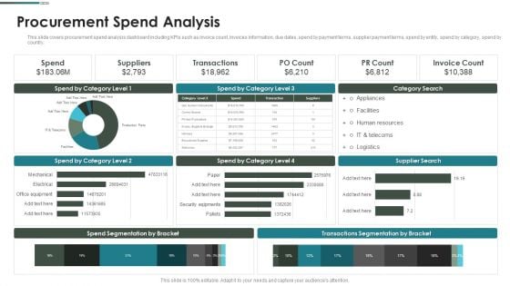 Purchase Assessment Process Procurement Spend Analysis Ideas PDF