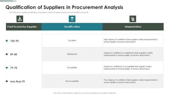 Purchase Assessment Process Qualification Of Suppliers In Procurement Analysis Elements PDF