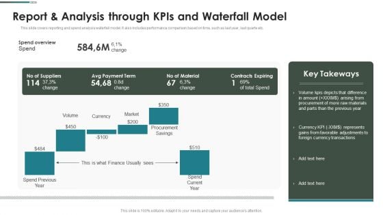 Purchase Assessment Process Report And Analysis Through Kpis And Waterfall Model Graphics PDF
