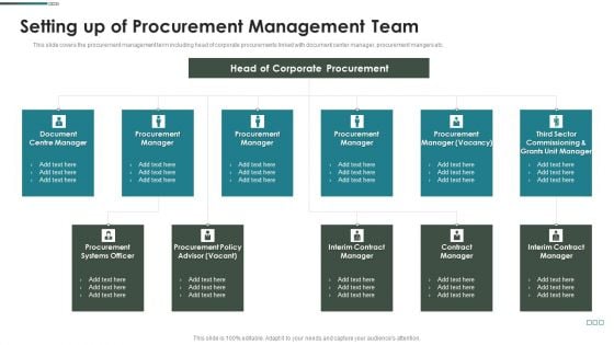 Purchase Assessment Process Setting Up Of Procurement Management Team Diagrams PDF